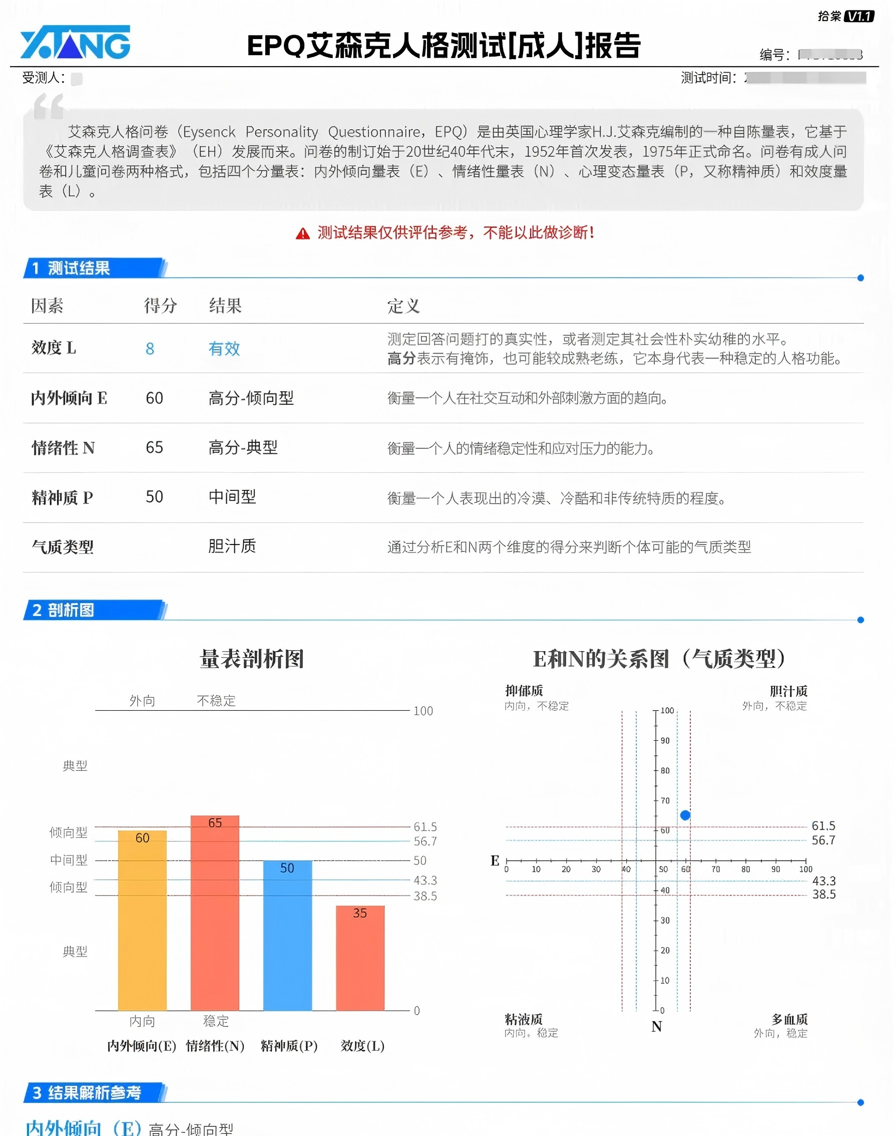 拾棠心理测试详细测试报告图片版