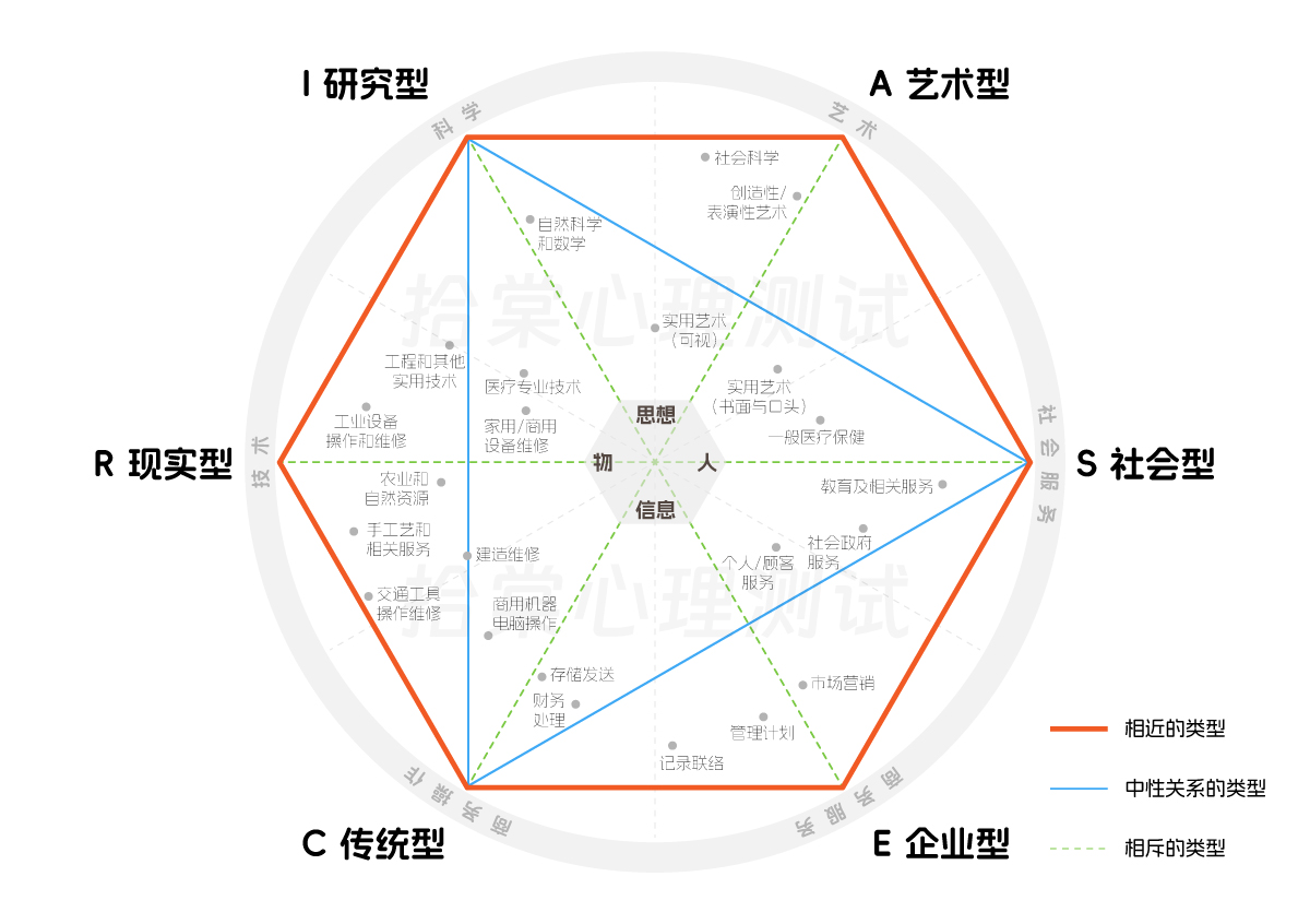 霍兰德六边形