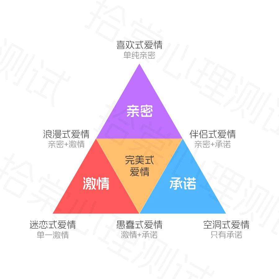 爱情三角理论