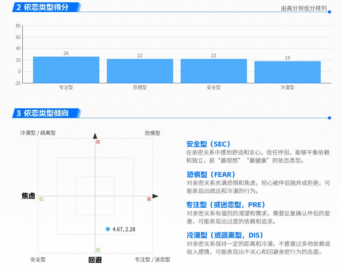 ECR亲密关系经历测试报告