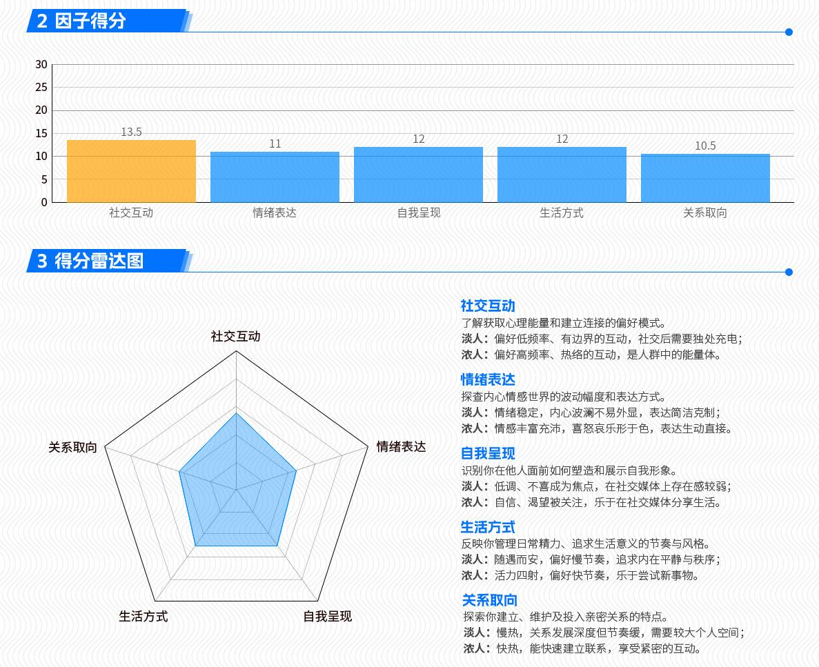 淡人浓人测试报告