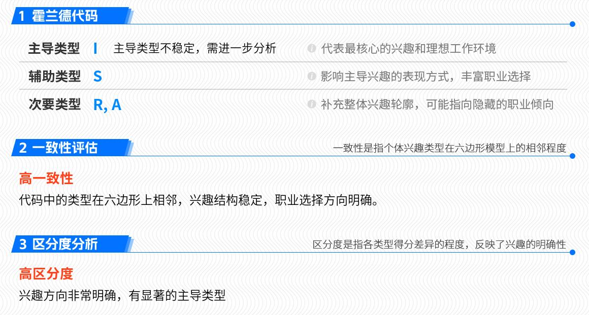 霍兰德职业兴趣测试