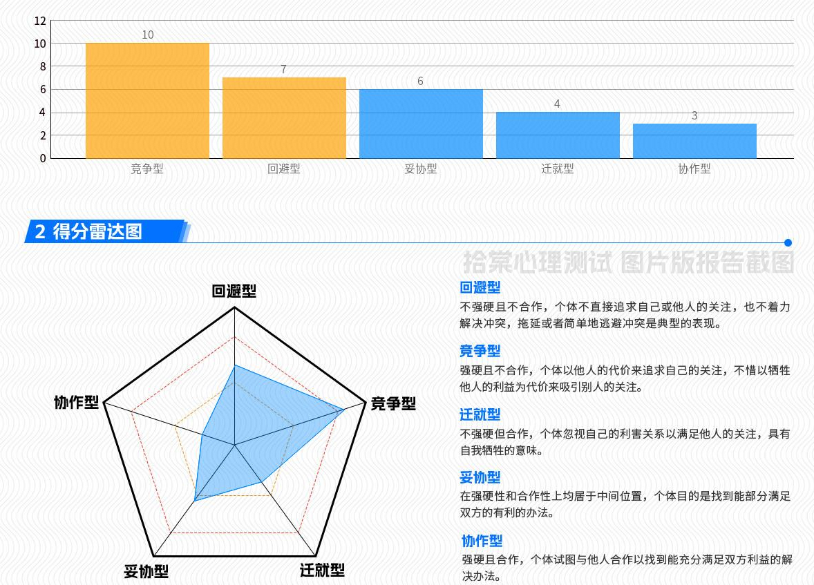 TKI冲突处理模式测试-拾棠心理测试图片版测试报告截图.jpg