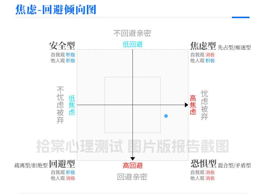 AAS成人依恋类型测试-拾棠心理测试图片版测试报告截图