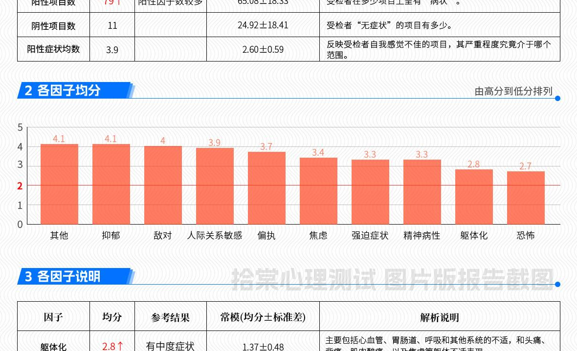 SCL-90项症状自评测试-拾棠心理测试图片版测试报告截图