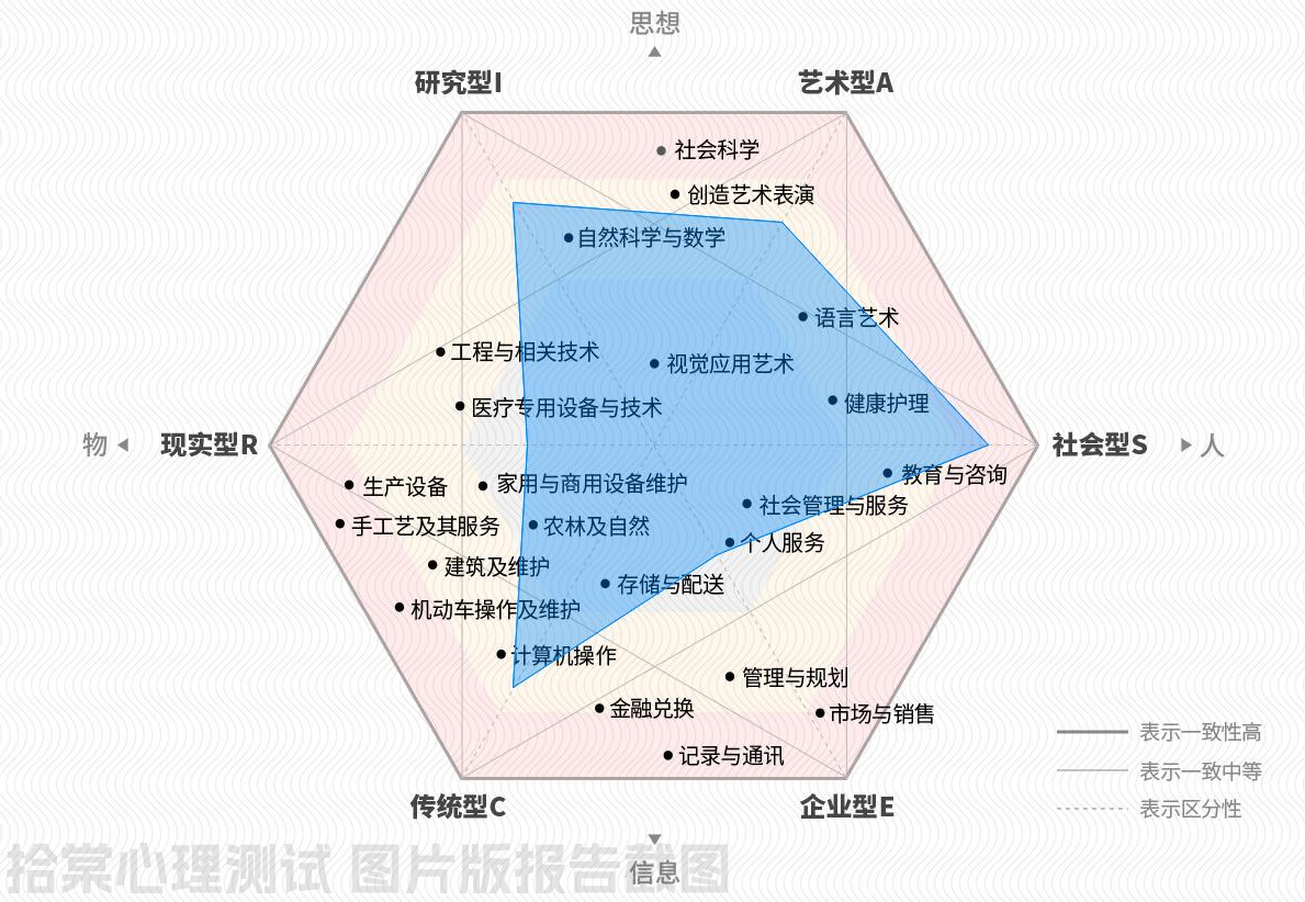 霍兰德职业兴趣测试-拾棠心理测试图片版测试报告截图