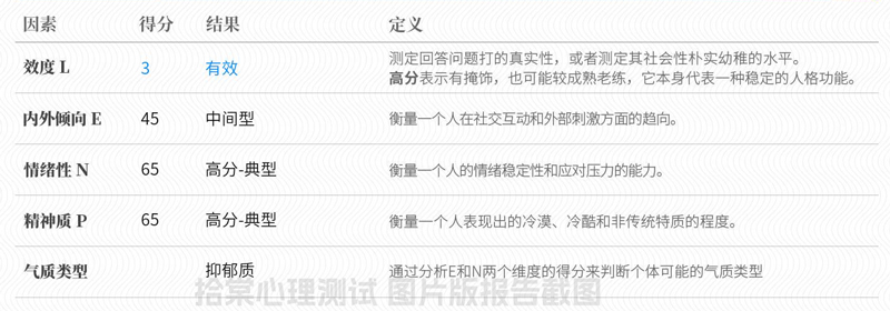 EPQ艾森克人格测试-拾棠心理测试图片版测试报告截图