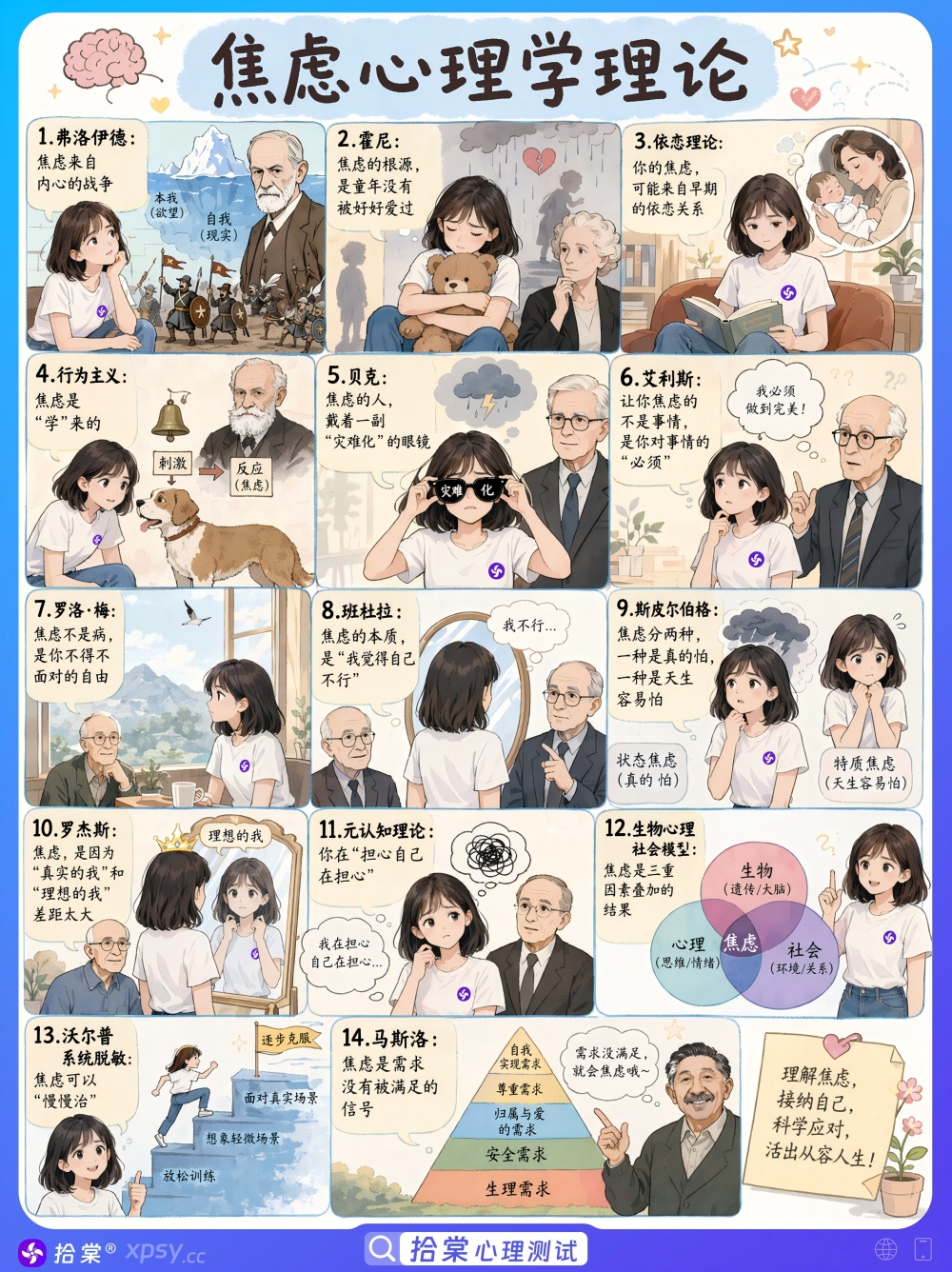 焦虑心理学