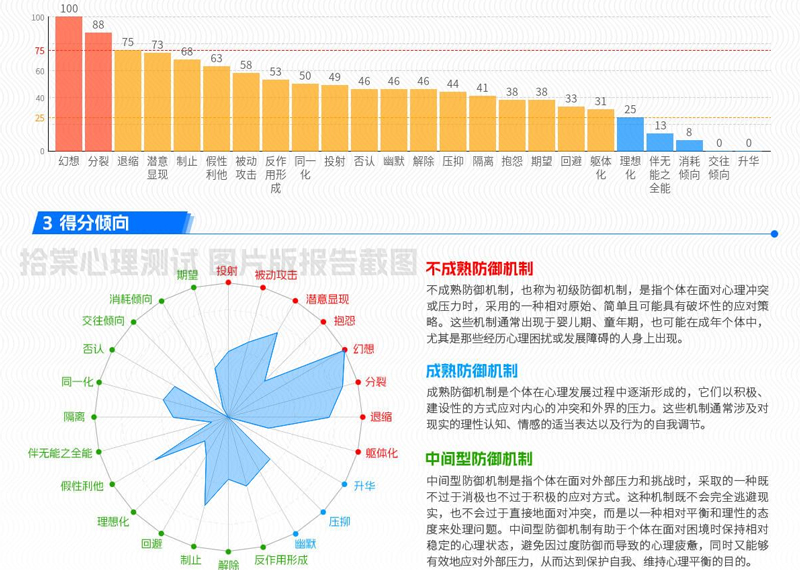 DSQ防御方式问卷-拾棠心理测试图片版测试报告截图