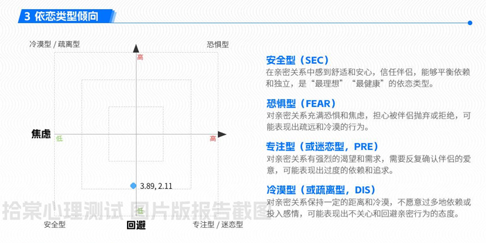 ECR亲密关系经历测试-拾棠心理测试图片版测试报告截图