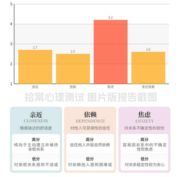AAS成人依恋类型测试-拾棠心理测试图片版测试报告截图